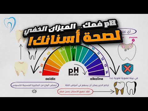 Dental Dinar
