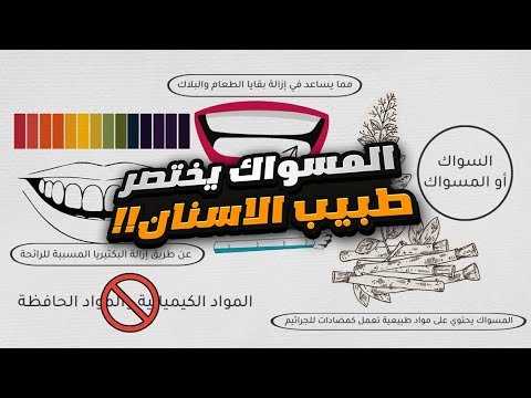 Dental Dinar